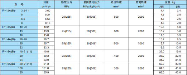 日本不二越齒輪泵常用型號(hào)，價(jià)格，型號(hào)說明及應(yīng)用