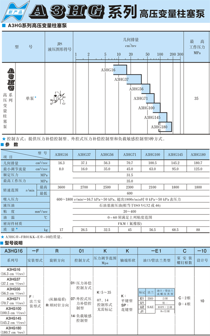 油研A3HG高壓柱塞泵參數