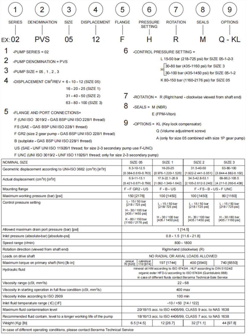 Berarma布萊瑪02-PVS系列變量葉片泵型號(hào)說明