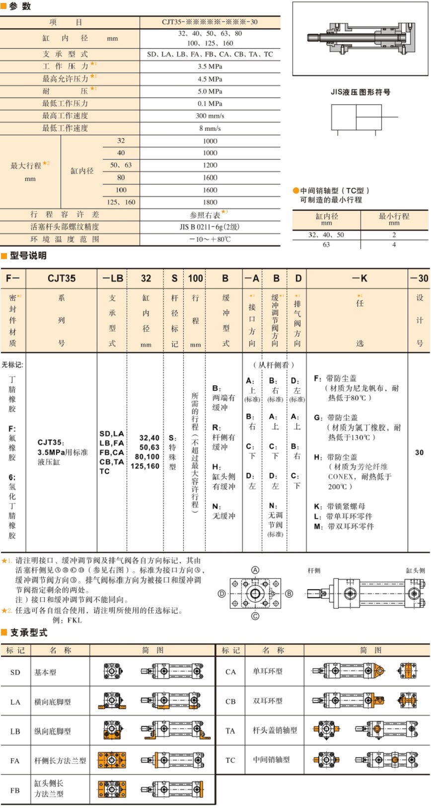 油研油缸CJT35系列參數(shù)