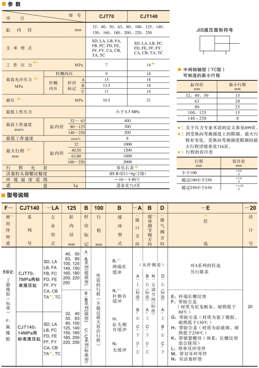 油研CJT140系列液壓缸型號說明及參數(shù)