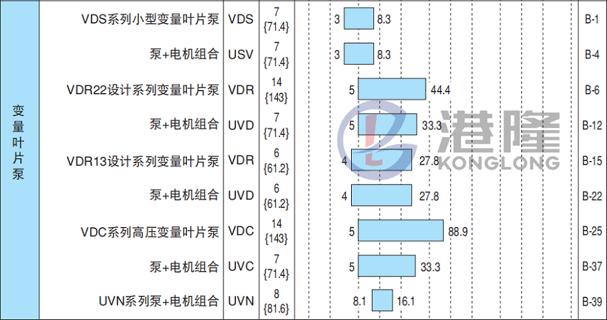 不二越葉片泵規(guī)格參數(shù)