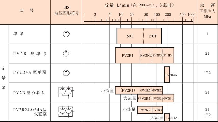 油研葉片泵類型