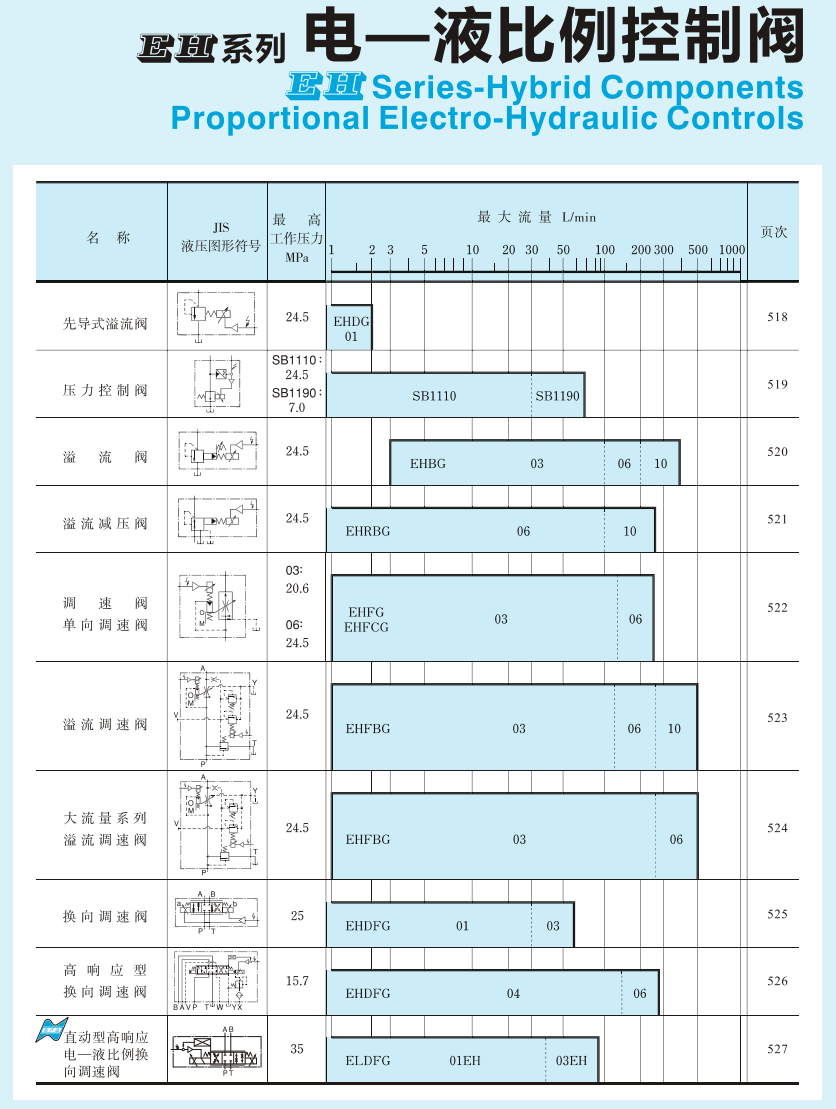 油研比例閥