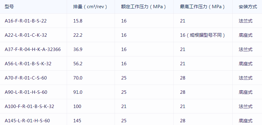 YUKEN變量柱塞泵A系列型號的全套參數